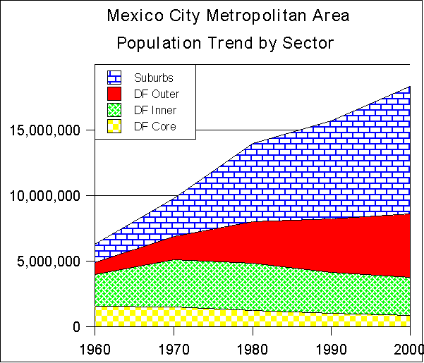 Population Mexico City